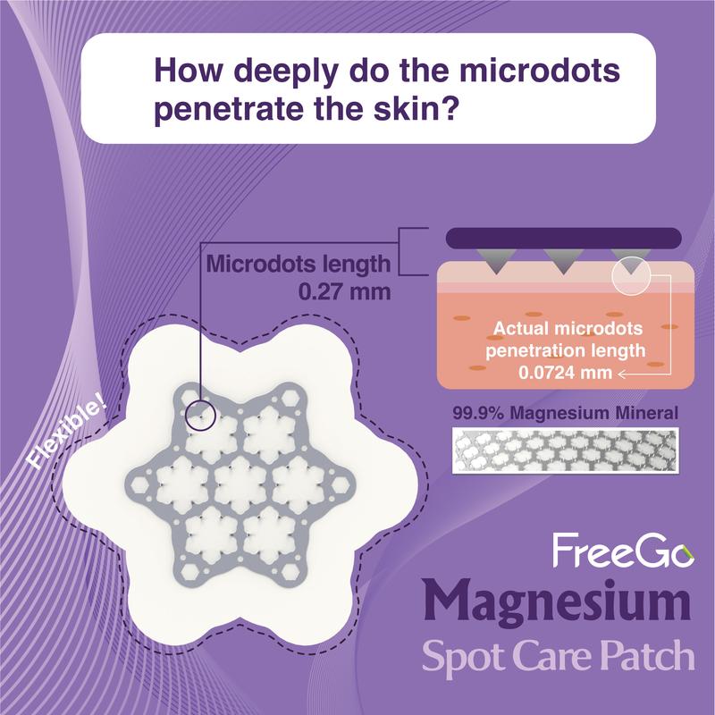 Magnesium Spot Care Patch for Acne Skincare, Pimple, Blemish, Hydrocolloid, and Magnesium Microdart Pimple Patches for Skin Repair