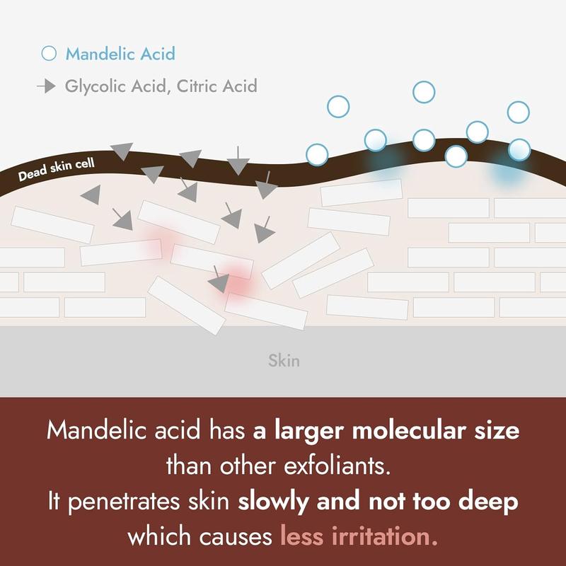 [BY WISHTREND] Mandelic acid 5% Skin prep water, Gentle skin exfoliator for face, Aha Bha toner, Ideal for sensitive skin | Helping clogged pores and pigmentation Hydrating Moisture Moisturizing Skincare Exfoliant Exfoliate Skin Repair Comfort