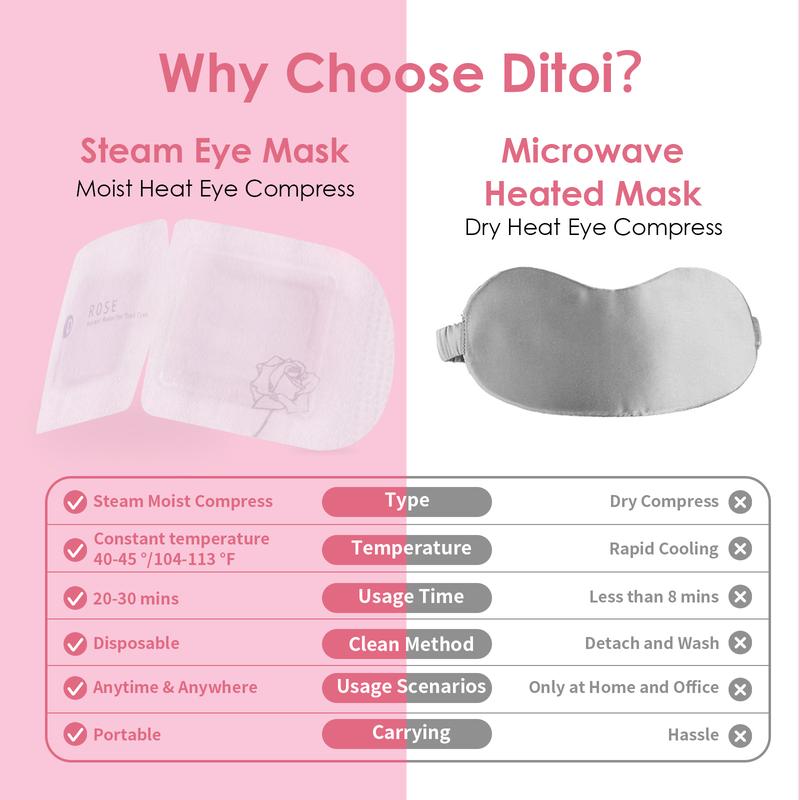 Soothing Headache Hyaluronic Acid Formula Steam Eye Mask Self Heating Sleep Mask for Dry Eyes, Comfortable Warming Eye Mask