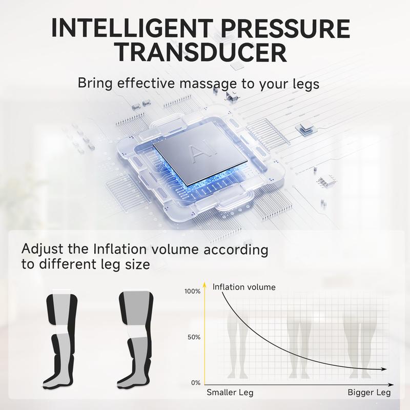 Leg Massager with Heat and Compression for Circulation and Pain Relief, Handheld Controller with 3 Intensities and 6 Modes - Comfort