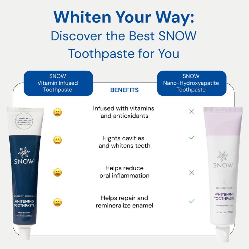 SNOW Vitamin Infused Whitening Toothpaste | Formulated with Hydroxyapatite, CoQ10, Vitamins B12 and B6 | Teeth Whitening Toothpaste | Lavender Flavor