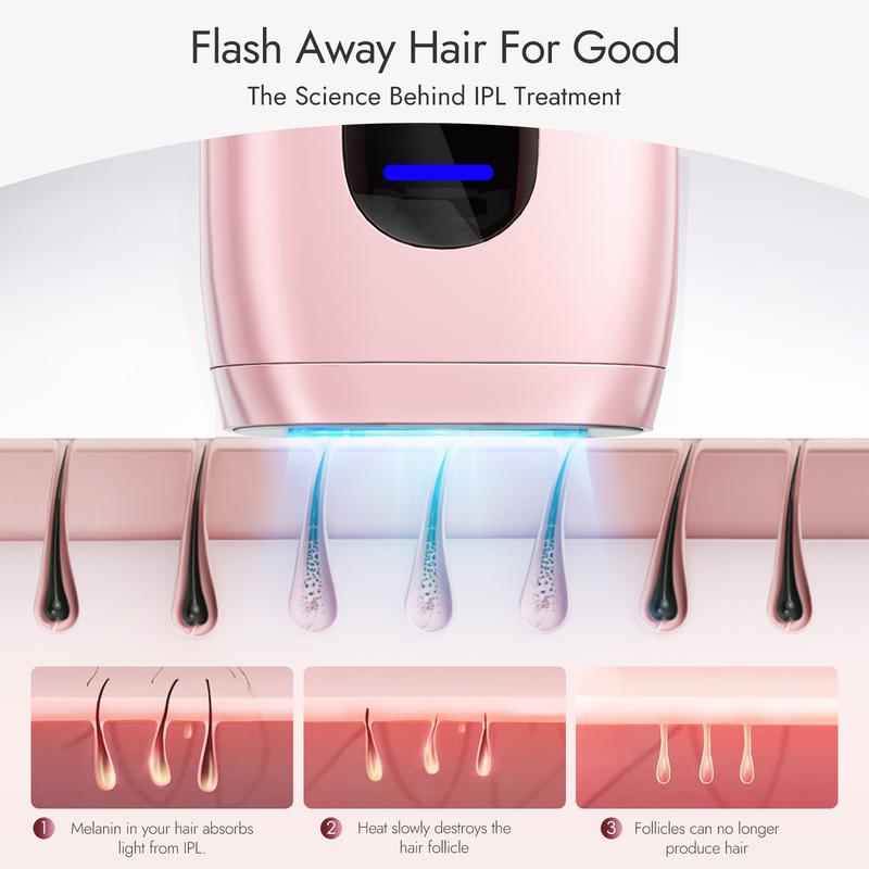 NAiSiGOO Pro Laser Hair Removal Ice Cooling, Painless IPL Laser Hair Removal Device At-Home Permanent ipl  device Portable IPL Smooth Comfort IPL Hair hair  remival